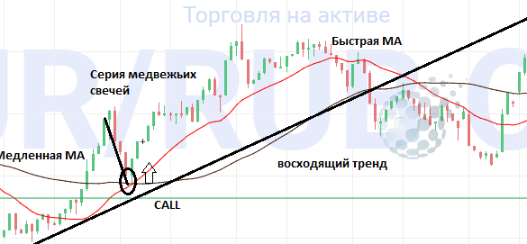 Сделка по свинг стратегии